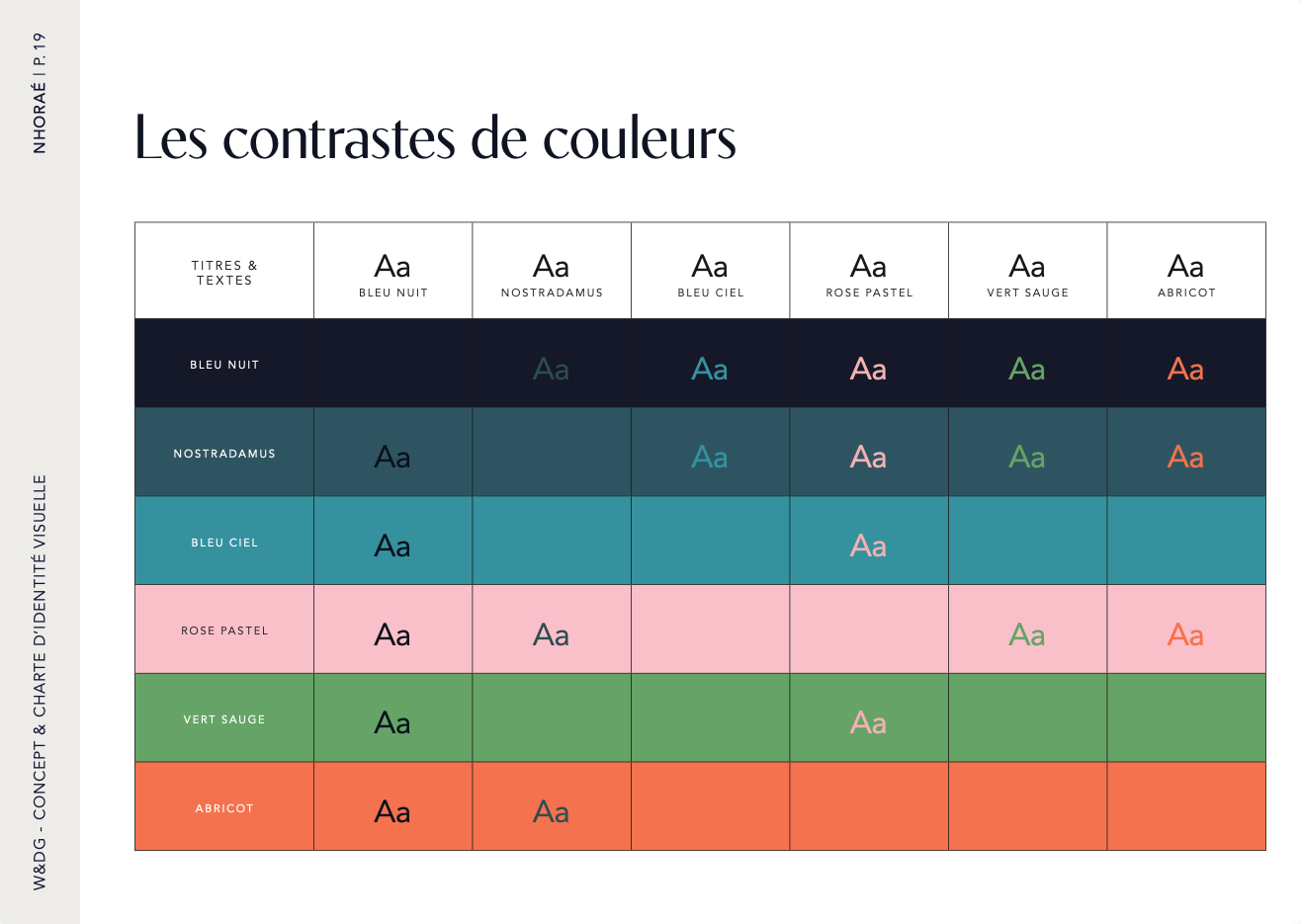 Charte graphique Nhoraé, palette bleue, typographie, identité spa actifs marins